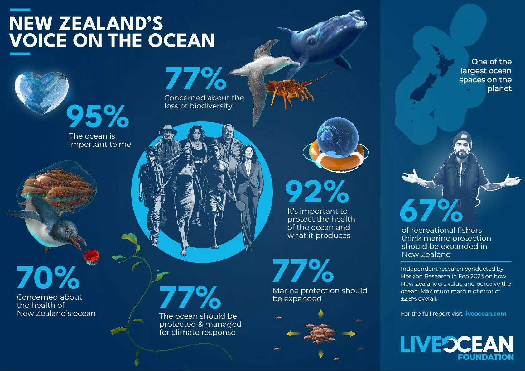 Live Ocean Barometer 23 Report Cover 